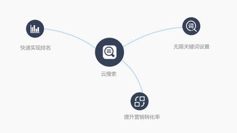 淄博企業(yè)網絡推廣首選G3云推廣，啟鵬網絡全方位互聯(lián)網營銷與咨詢