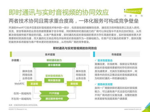 2020年全球互聯(lián)網通信云行業(yè)發(fā)展報告 創(chuàng)新驅動下的市場機遇與挑戰(zhàn)