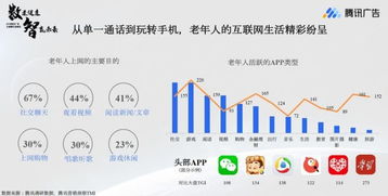 養(yǎng)老服務新思路 互聯(lián)網信息咨詢的賦能與創(chuàng)新