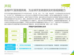 2019年全球互聯(lián)網通信云行業(yè)研究報告