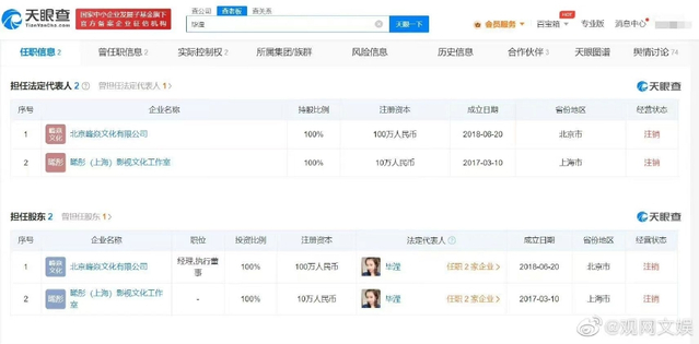 洪欣張丹峰離婚背后 前經(jīng)紀(jì)人名下企業(yè)全注銷，文化經(jīng)紀(jì)人服務(wù)的冷思考